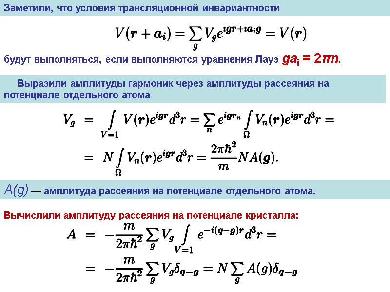 будут выполняться, если выполняются уравнения Лауэ gai = 2πn.     